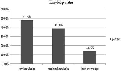 Membership dropout rates and associated factors in a community-based health insurance scheme in southern Ethiopia: a mixed method study